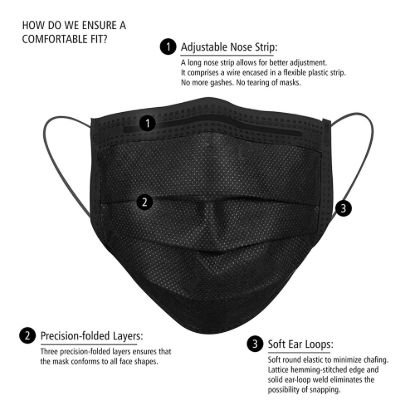 Picture of Face Mask Good Health Meltblown