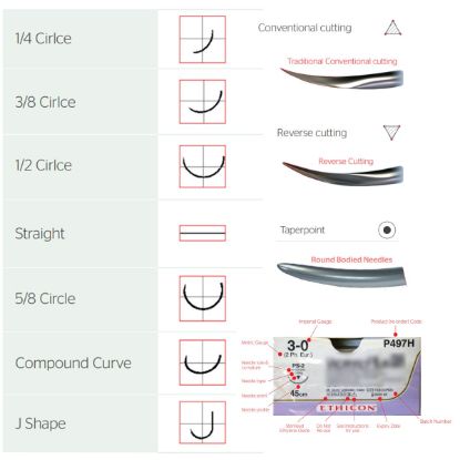 Picture of Surgical Suture Vicryl 3.0 Absorbable R/B Ethicon